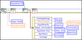 LabVIEW