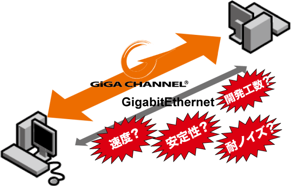 gigaとGigaEthernet