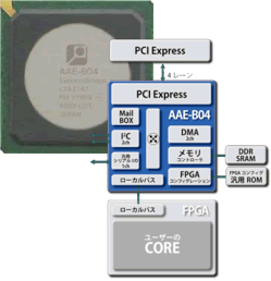 PCI Express Bridge