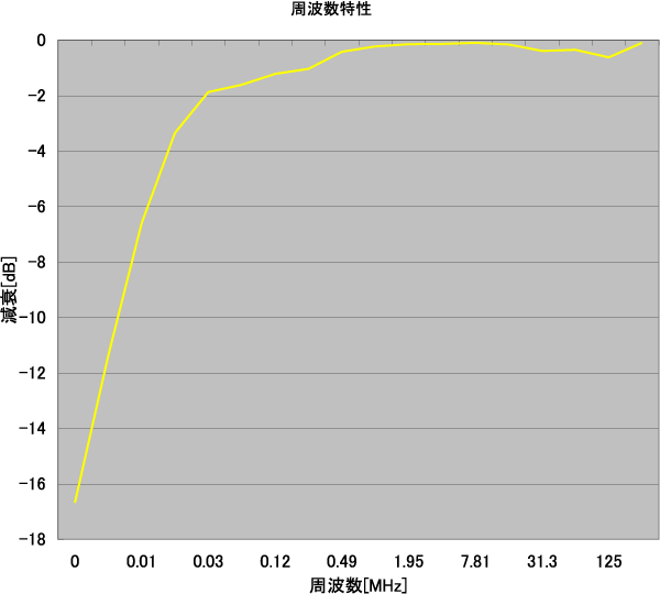 DAM-516�ν�������