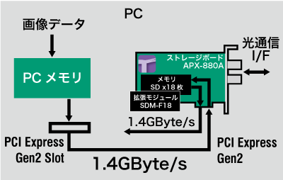APX-880