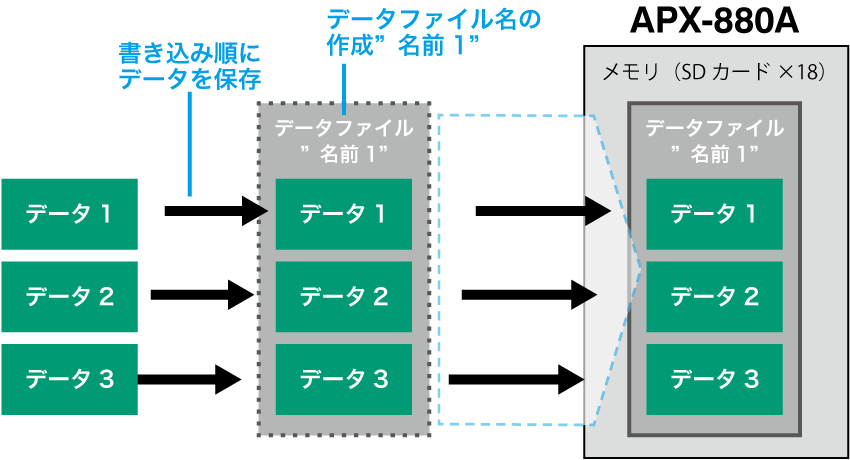 書き込み