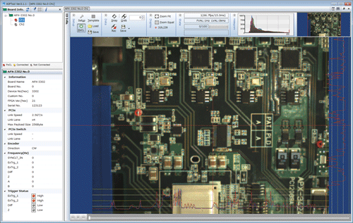 ソフトウェア開発キット SDK-AcapLib2 Camera Link/CoaXPress