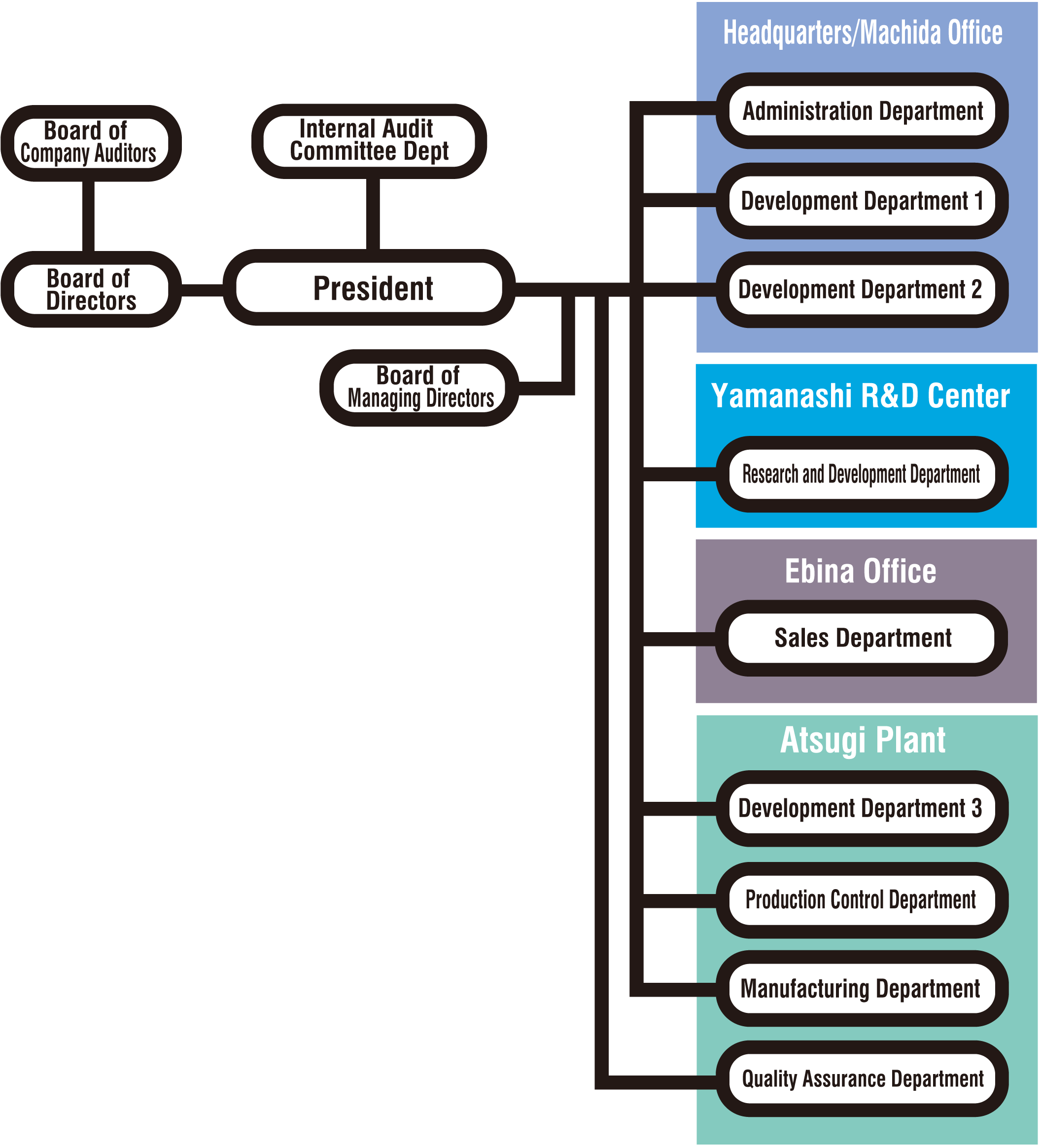 Organization