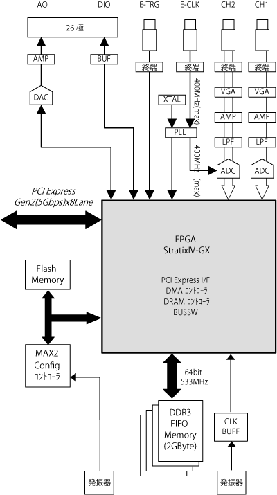 APX-742�Υ֥��å���