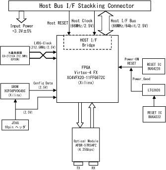 AGM-741�֥��å���