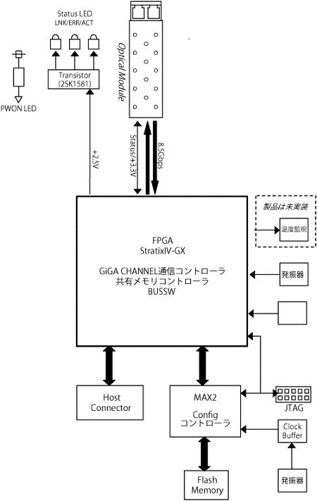 AGM-781 Block Diagram