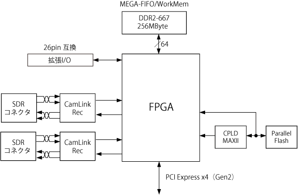 APX-3318�֥��å���