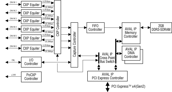 APX-3636 Block Diagram