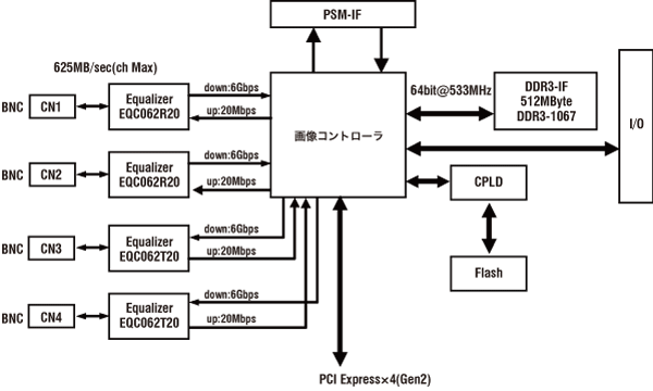APX-3662_Brock diagram