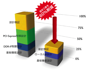 工数グラフ