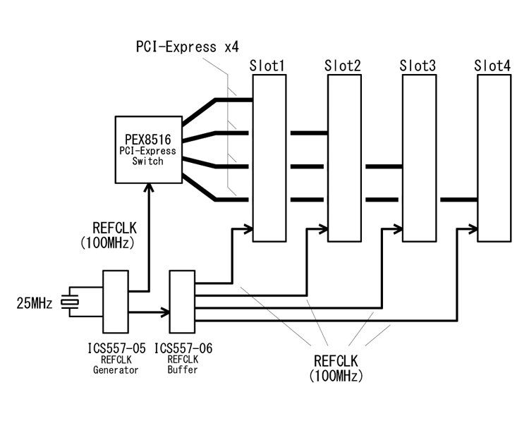 Pci Express Backplane ブロック図 Pci Express Backplane ブロック図