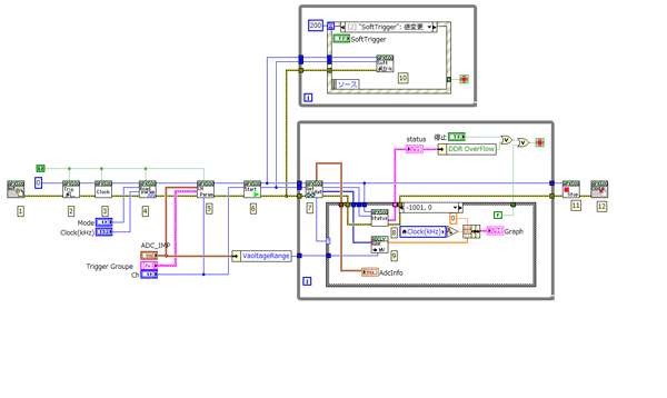 LabVIEW VI �饤�֥��