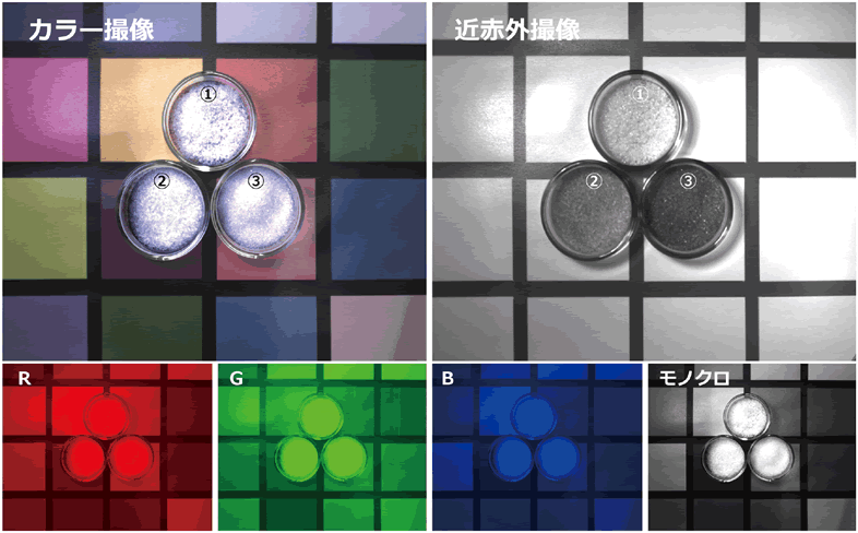 近赤外線カメラ Aba 013vir ソニー社製の最新swirイメージセンサーを採用した 広帯域 高感度 近赤外線カメラ 画像製品 製品 サービス 株式会社アバールデータ