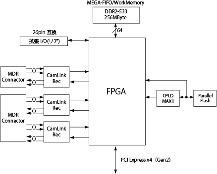 DMA Lambda社製 APEXチートなど トレンドマイクロの企業向けエンドポイントセキュリティ製品に複数の