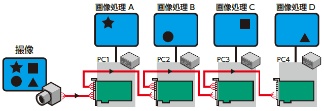 CoaXPress対応ボード APX-36124-DF CXP-12 Quad 1ch画像入力/分配