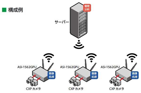 小型画像処理プラットフォーム ASI-1562GPU CoaXPress GPU画像処理BOX