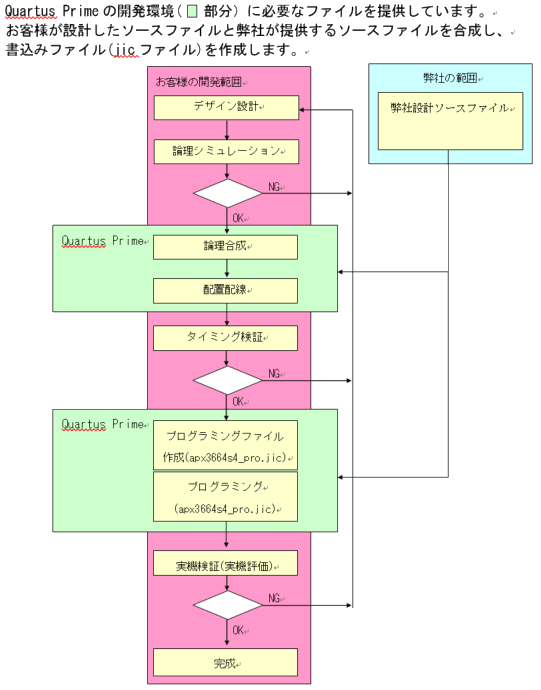 CoaXPress対応ボード APX-3664S4-PRO FPGA画像処理CXP-6 Quad/Dual