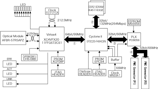 APX-741Υ֥å