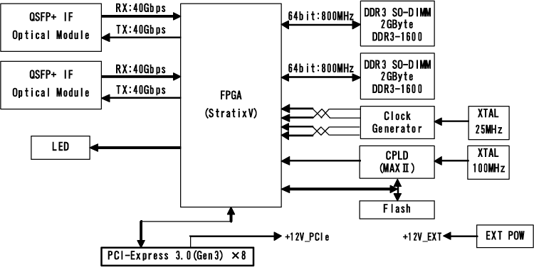 APX-7402֥å