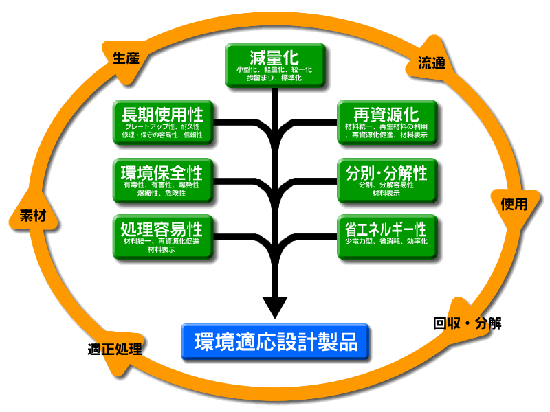 環境適応企業へ 組込み技術の株式会社アバールデータ