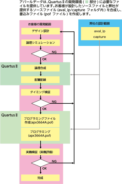 CoaXPress対応ボード APX-3664A-E7 FPGA画像処理CXP-6 Quad 1ch画像