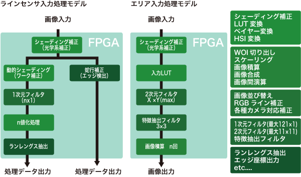 CoaXPress対応ボード APX-3664S4-PRO FPGA画像処理CXP-6 Quad/Dual