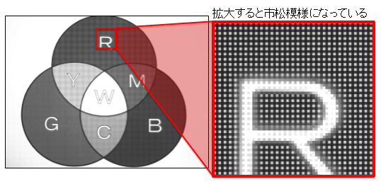 画像の流儀