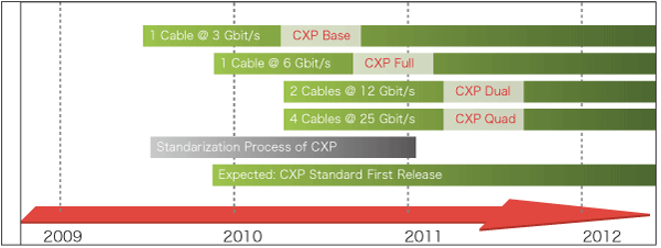 CoaXPressɥޥå