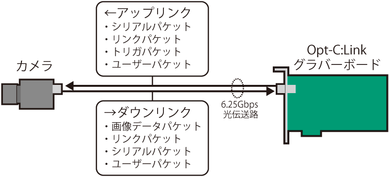 Opt-C:Linkの接続