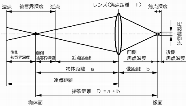 概要図